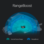 TP-LINK ROUTER AC4000 MU-MIMO TRI-BAND - Image 5